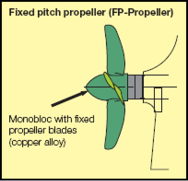 mi az a Fix Pitch Propeller (FPP)